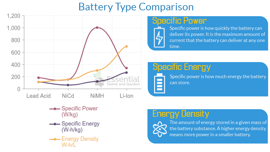 comparación de tipos de batería